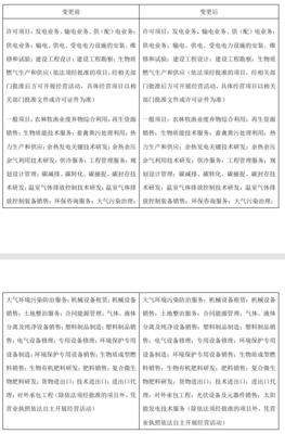 百川暢銀拓展業務版圖 新增光伏設備與機械設備銷售