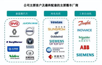 鷹峰電子沖刺上市 搭乘新能源汽車與光伏東風(fēng)，比亞迪成關(guān)鍵大客戶