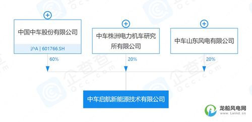 10億元資本助推新能源產(chǎn)業(yè) 全新機(jī)械設(shè)備銷售公司成立，開(kāi)啟綠色能源新時(shí)代
